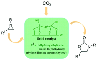 Graphical abstract:Mesoporous zirconium phosphonates as efficient catalysts for chemical CO2 fixation