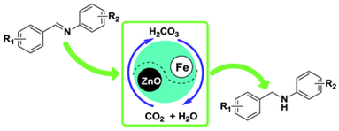 说明:Graphical abstract:Efficient hydrogenation of imines over Fe and ZnO powder in a self-neutralizing acidic CO2–H2O system