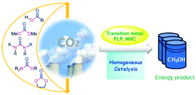 说明:Graphical abstract:Homogeneous hydrogenation of carbon dioxide to methanol