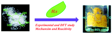 说明:Graphical abstract:Experimental and theoretical studies on imidazolium ionic liquid-promoted conversion of fructose to 5-hydroxymethylfurfural