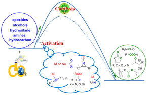 Graphical abstract:Recent progress in CO2 conversion into organic chemicals by molecular catalysis