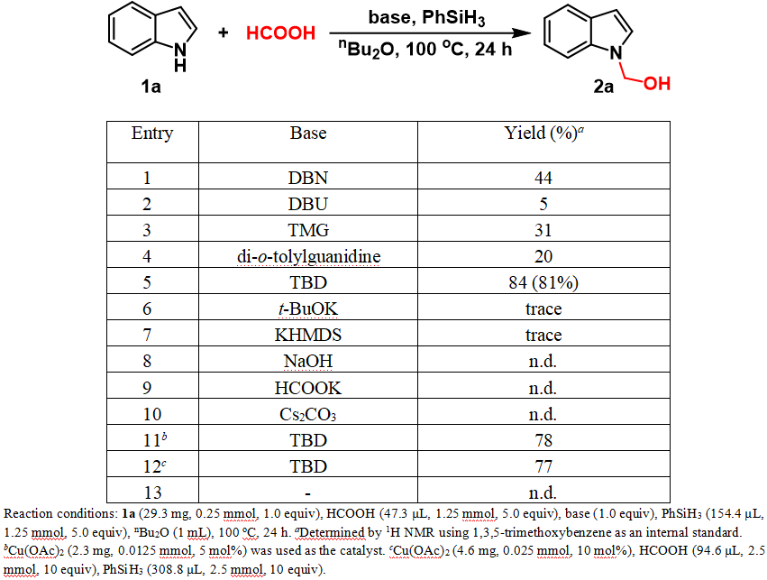 南开大学何良年教授课题组JOC:TBD促进甲酸参与的吲哚N-羟甲基化反应——一种间接利用CO2的途径 图片