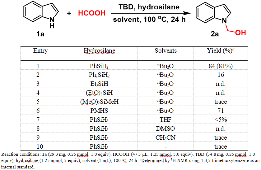 南开大学何良年教授课题组JOC:TBD促进甲酸参与的吲哚N-羟甲基化反应——一种间接利用CO2的途径 图片