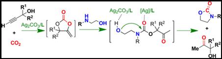 Thumbnail image of graphical abstract