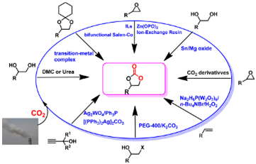 Thumbnail image of graphical abstract